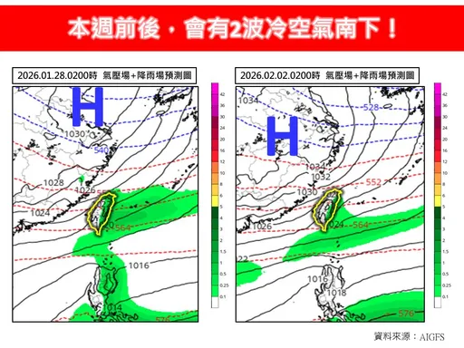 2波冷空氣連發！週末恐迎「強烈冷氣團」