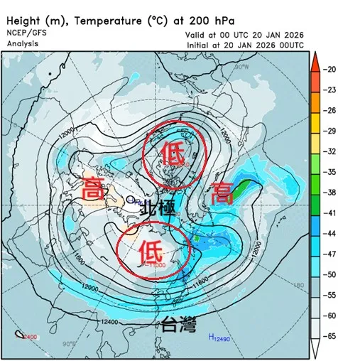 北極上空高層氣壓分布圖，呈現分裂極渦結構與冷暖空氣分布。翻攝鄭明典臉書