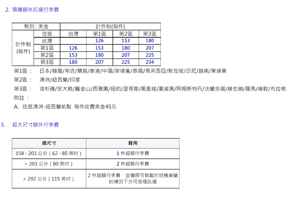預購額外託運行李費、超大尺寸行李費計算表。翻攝自華航官網