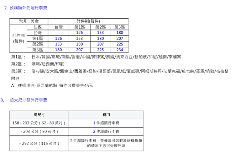 預購額外託運行李費、超大尺寸行李費計算表。翻攝自華航官網