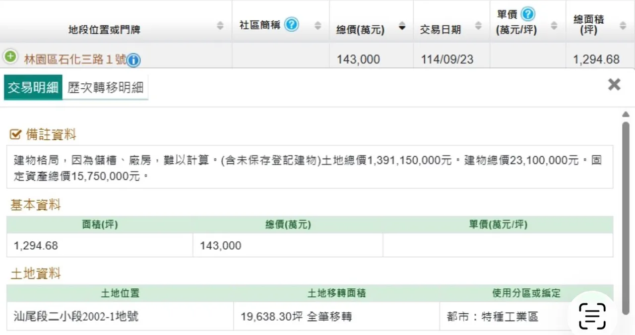 該筆實登交易內容