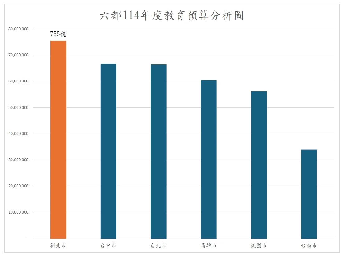 六都教育预算。翻摄画面