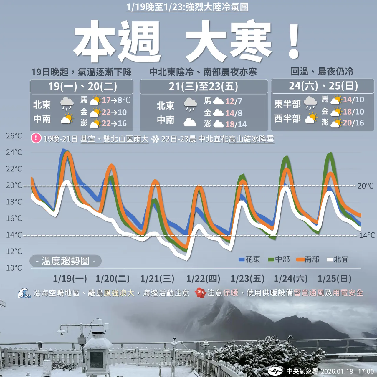 天氣提醒。氣象署提供