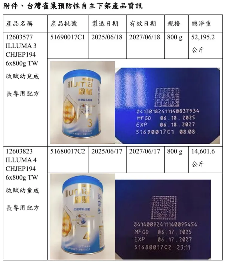 台灣雀巢預防性下架2批號奶粉。食藥署提供