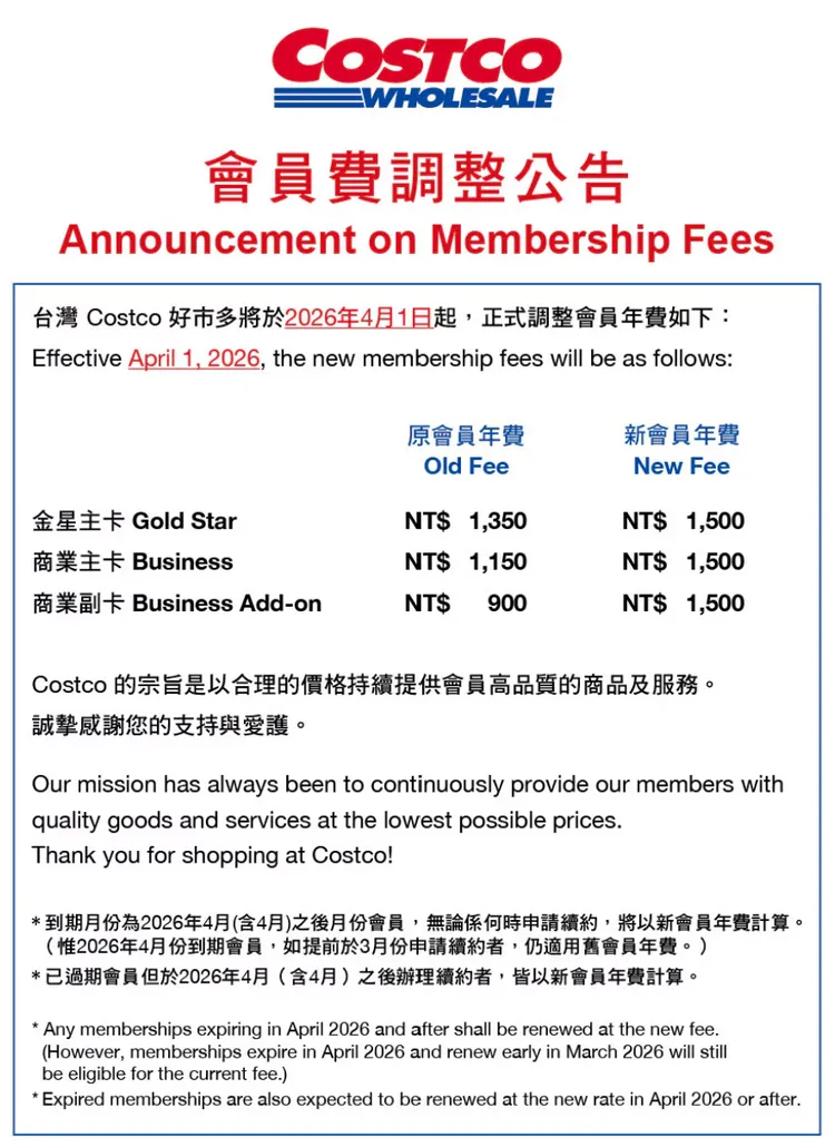 好市多公布新制會員費調整公告。好市多提供