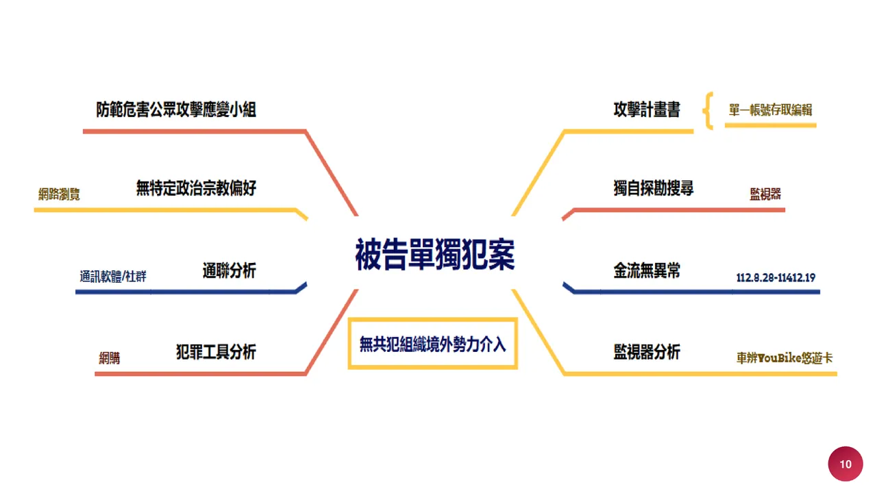 北檢今召開記者會說明張文隨機殺人案偵查報告。翻攝畫面