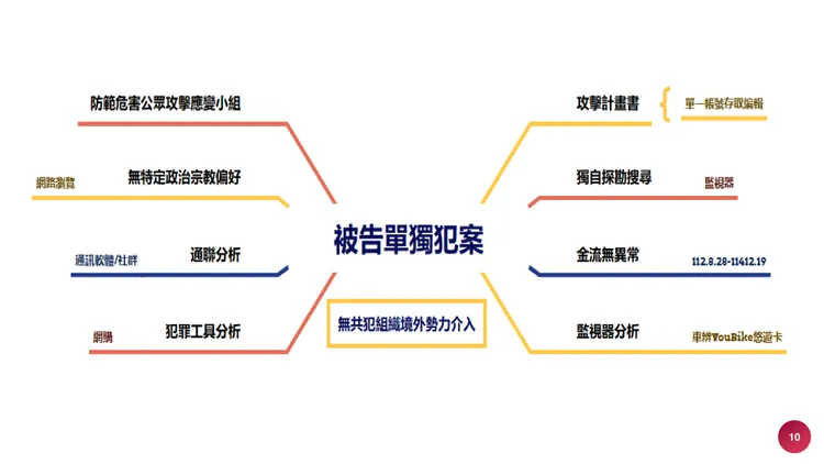 北檢今召開記者會說明張文隨機殺人案偵查報告。翻攝畫面
