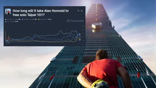 霍諾德爬101要多久？賭盤看好他「提前收工」