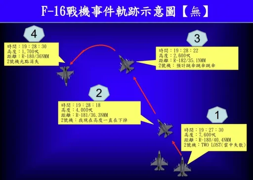 F-16人机皆未寻获　空军下令停止演训！加强空间迷向处置