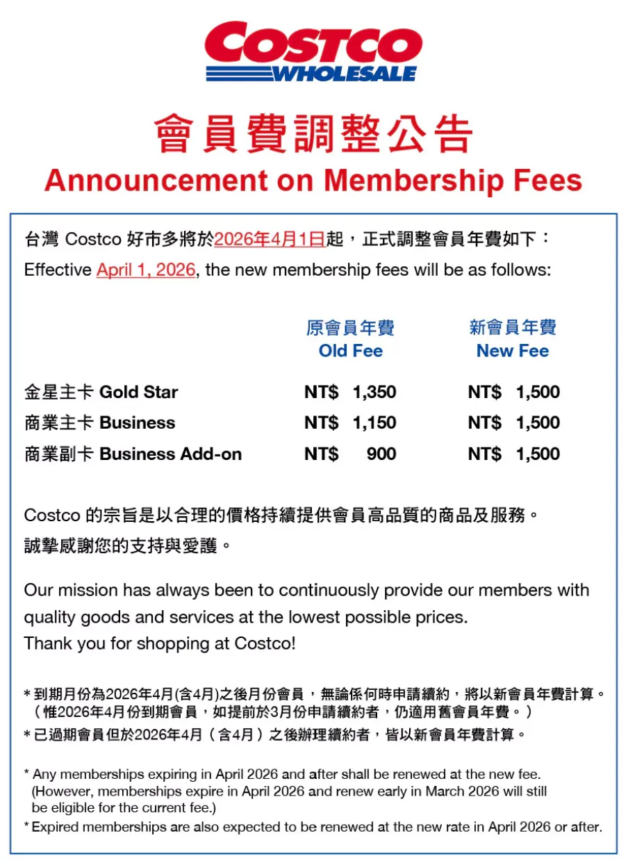 好市多公布新制会员费调整公告。好市多提供