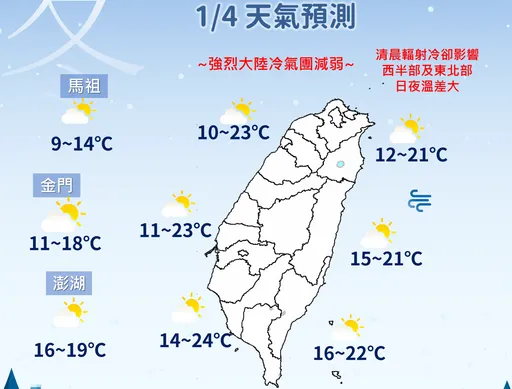 把握明日回暖！下周东北季风再增强　这2天有下雪机会