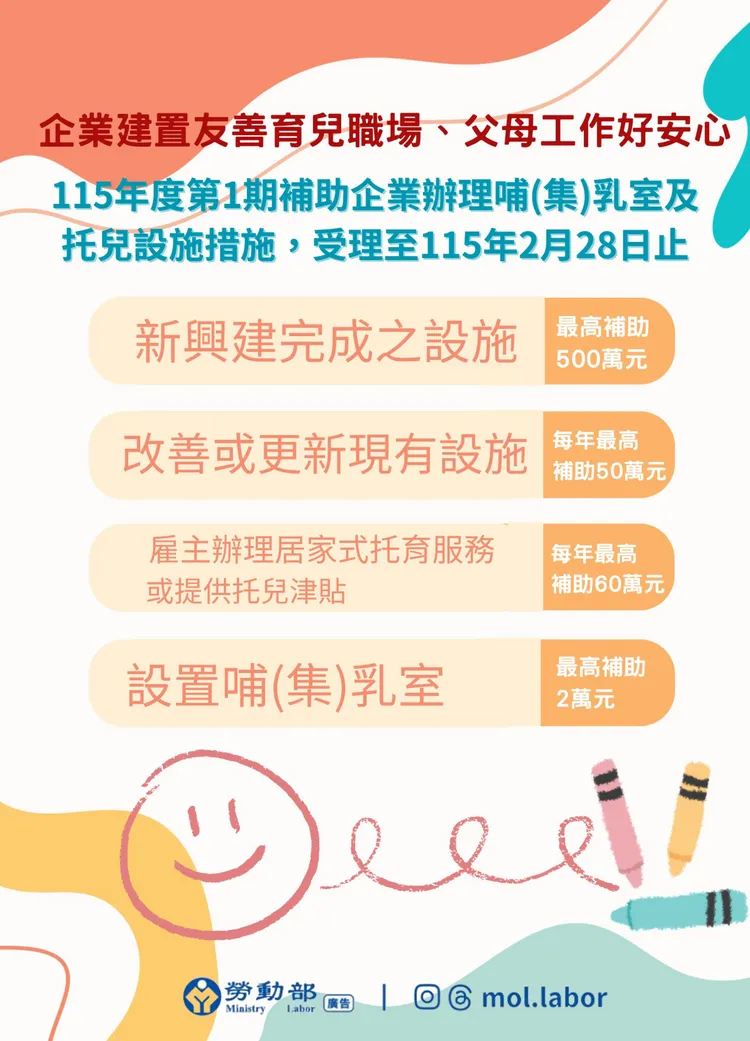 勞動部補助企業4類友善育兒設施及措施。勞動部提供
