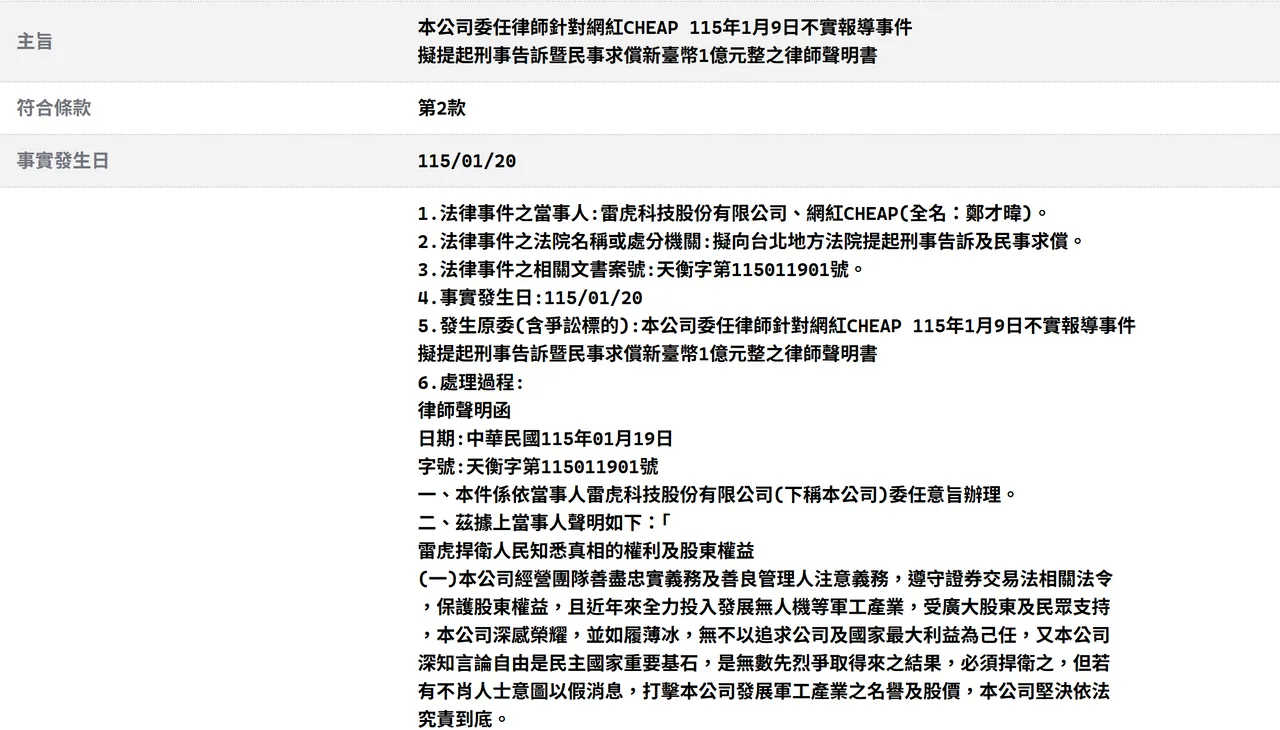雷虎科技（8033）20日發出重訊，表示已委任律師針對Cheap（本名鄭才暐）提出告訴求償1億元。