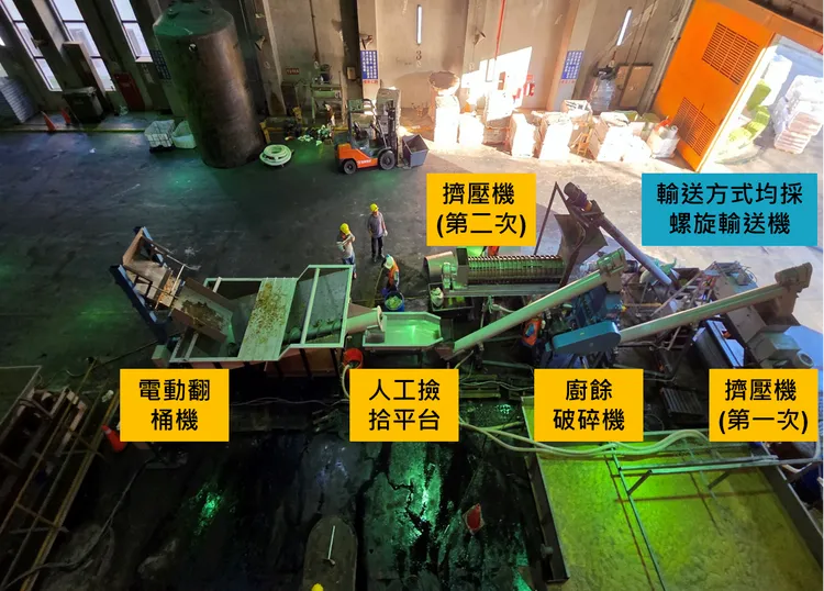 文山焚化廠設置廚餘固液分離機組成。市府提供