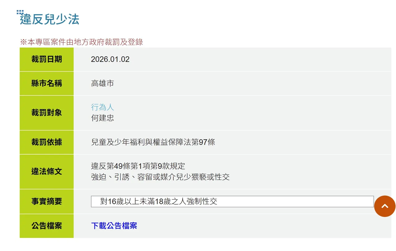 社會局5日公告何建忠裁罰案。翻攝畫面