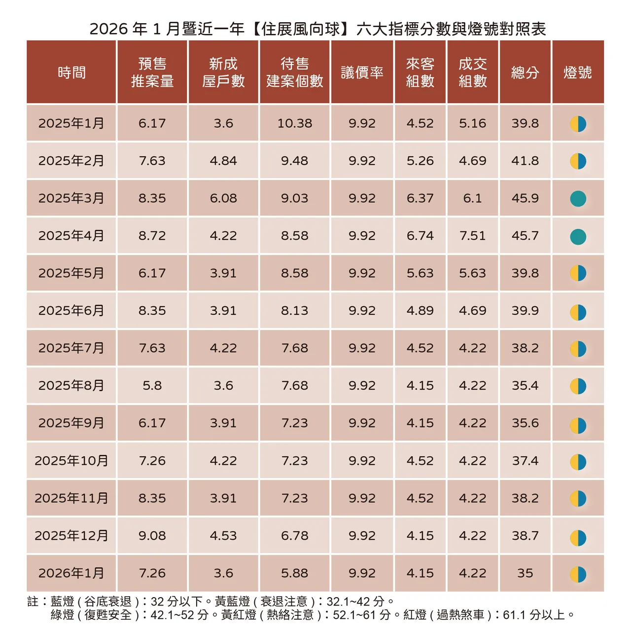 住展一月風向球