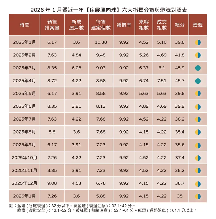 住展一月風向球