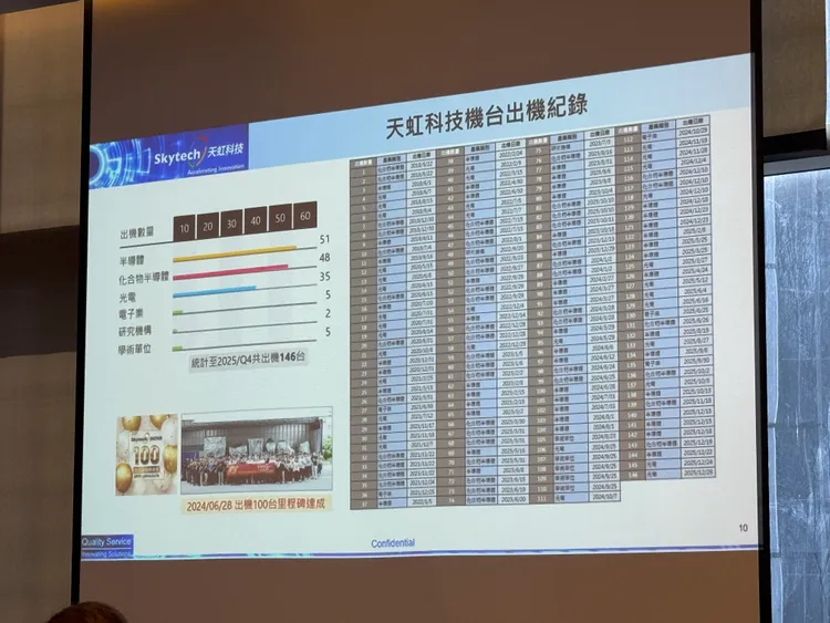 天虹科技機台2025年半導體出機紀錄超越化合物半導體。呂承哲攝