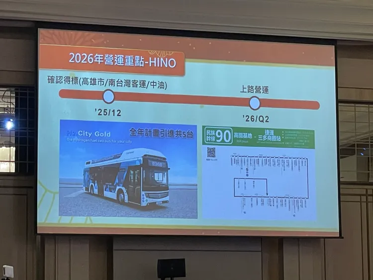 交通部試辦的氫能巴士運行計畫，也預計在上半年於高雄正式上路，並採用和泰引進之H2 City Gold氫能巴士，全年將引進共5台。林浩昇攝