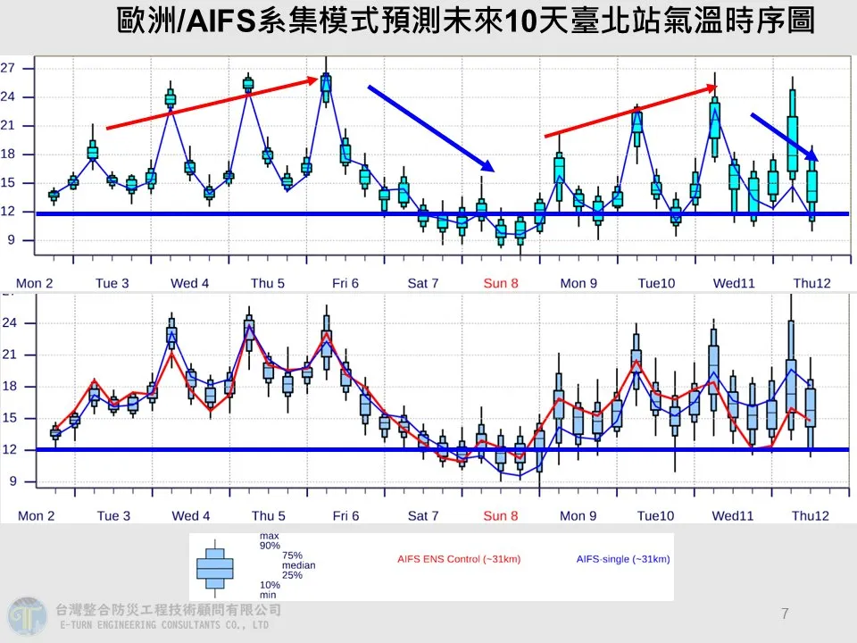 周末起強烈大陸冷氣團南下，北部、東北部及中南部山區可能出現零星短暫雨。翻攝賈新興臉書
