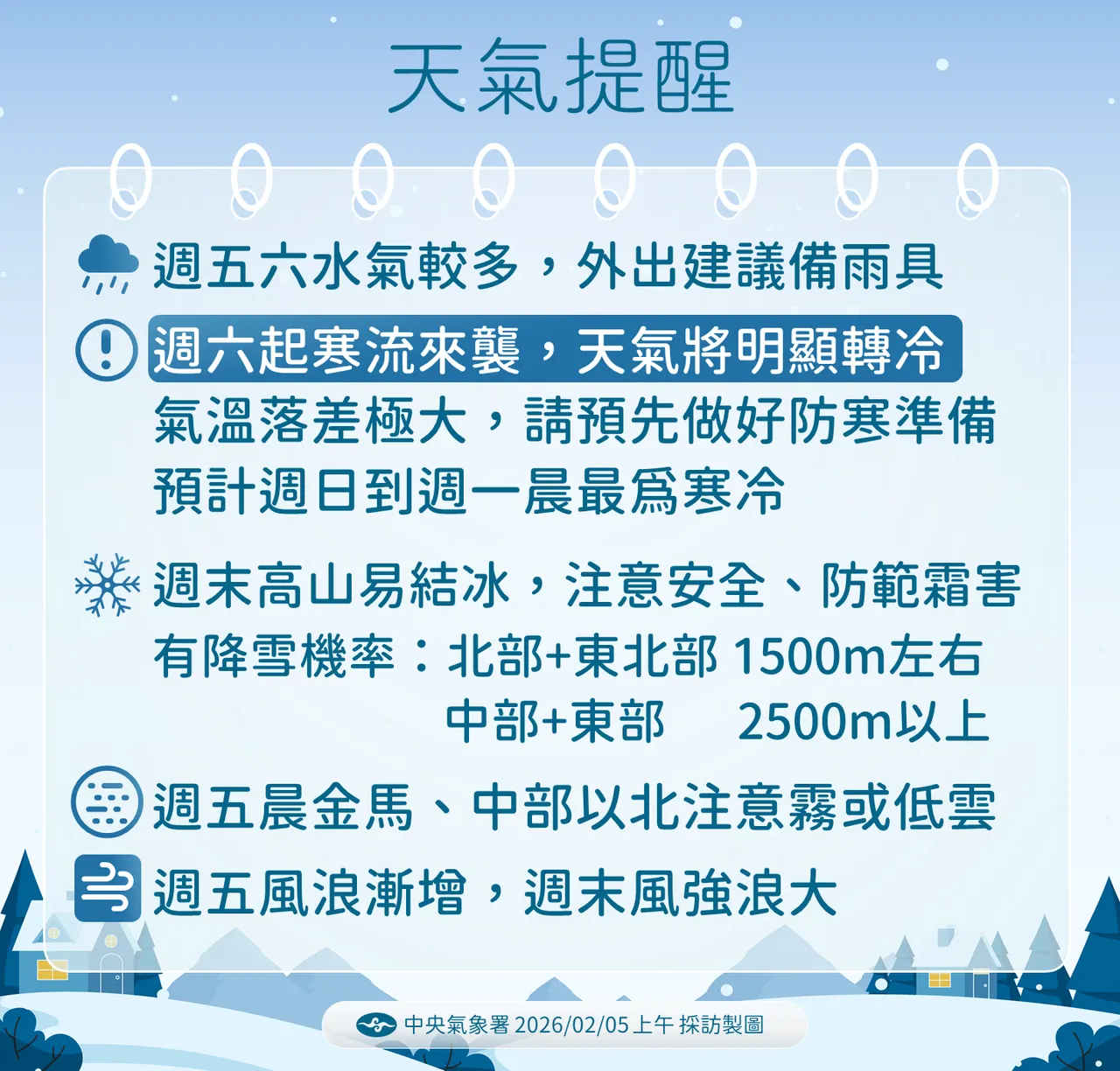 天氣提醒。氣象署提供