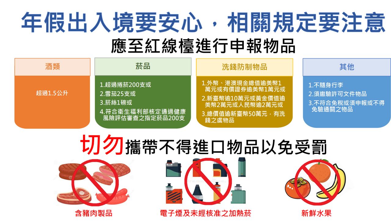 春節勿攜帶肉製品入境國門 不確定是否違規籲走「紅線檯」通關