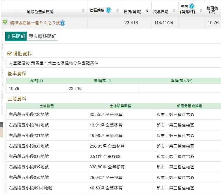 實價登錄相關內容