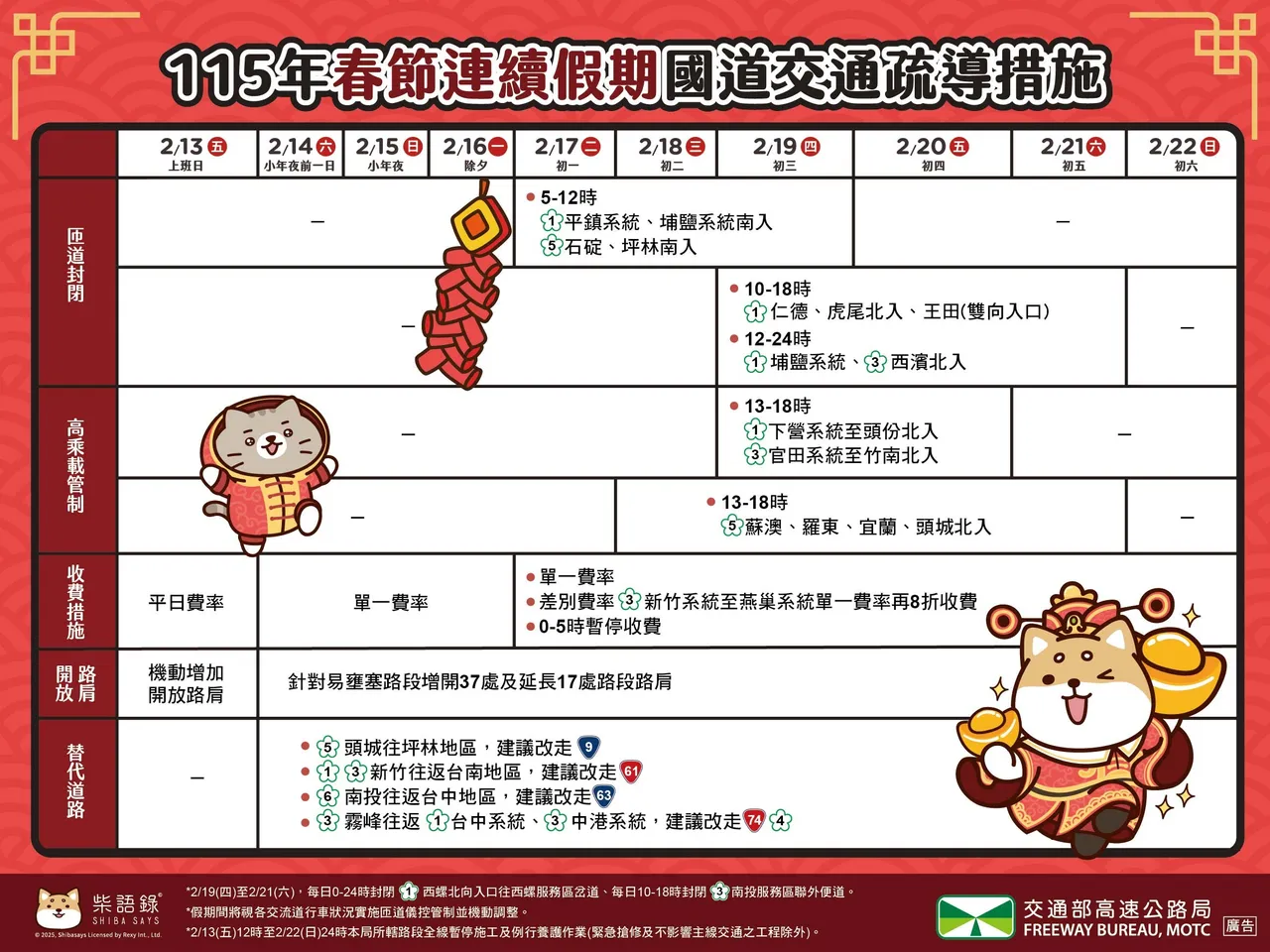 春節連假國道交通疏導措施。交通部提供