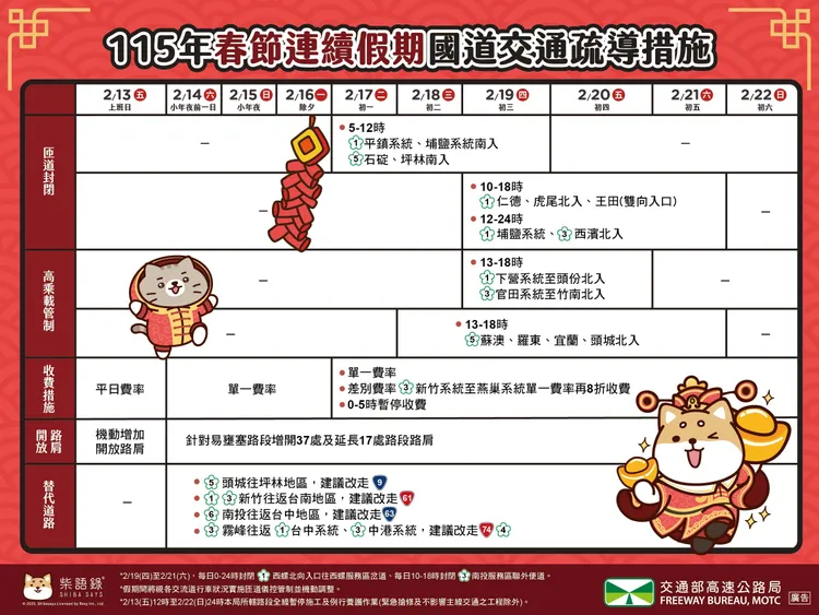 春節連假國道交通疏導措施。交通部提供