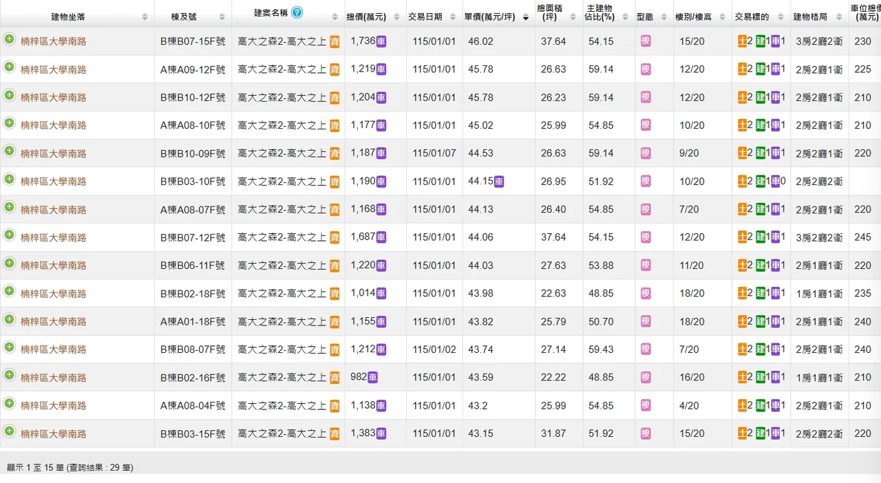 「高大之森2高大之上」實登內容