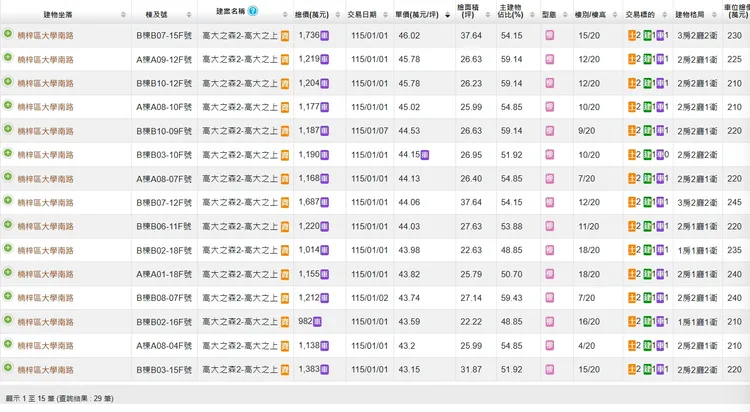「高大之森2高大之上」實登內容