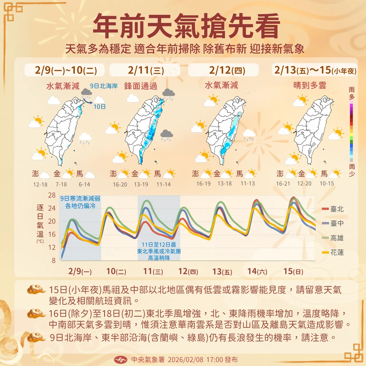 天氣提醒。氣象署提供