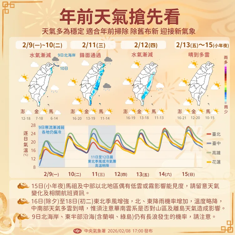 天氣提醒。氣象署提供