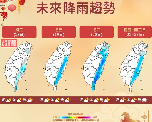 初二降雨減緩！東北季風影響至明日　春節連假後段天氣穩