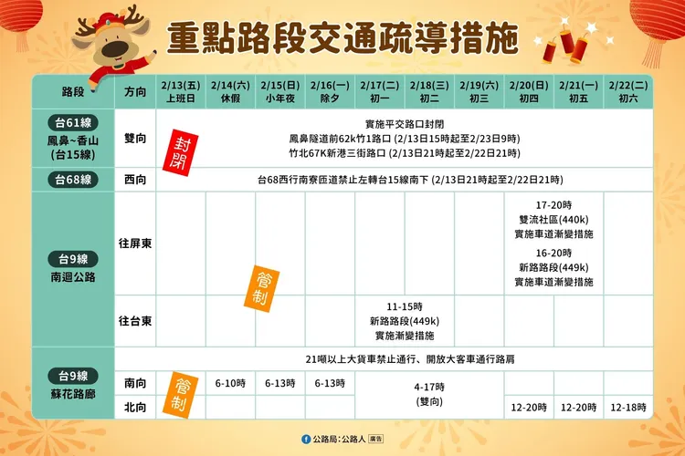 春節連假省道重要路段交通疏導措施。公路局提供