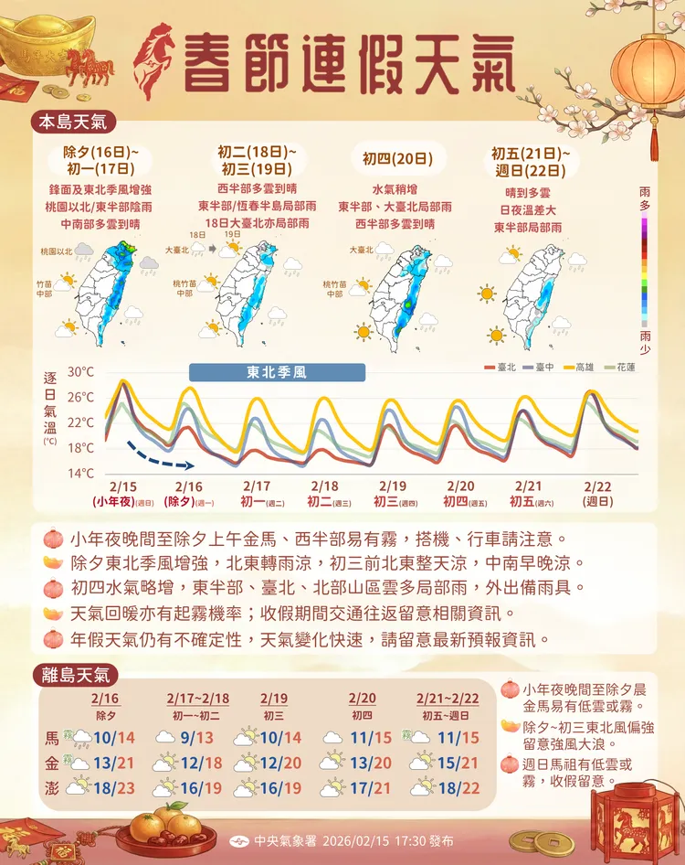 春節連假天氣。氣象署提供