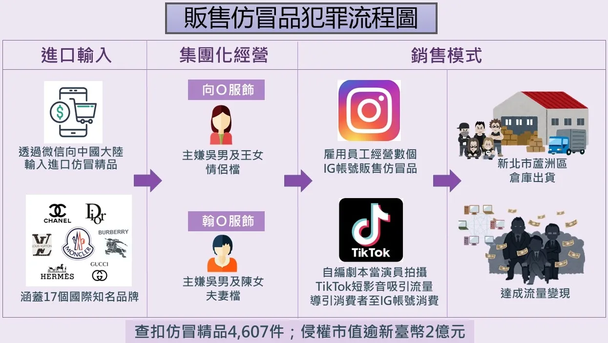 該集團犯罪手法。翻攝畫面