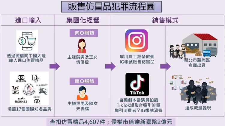 該集團犯罪手法。翻攝畫面