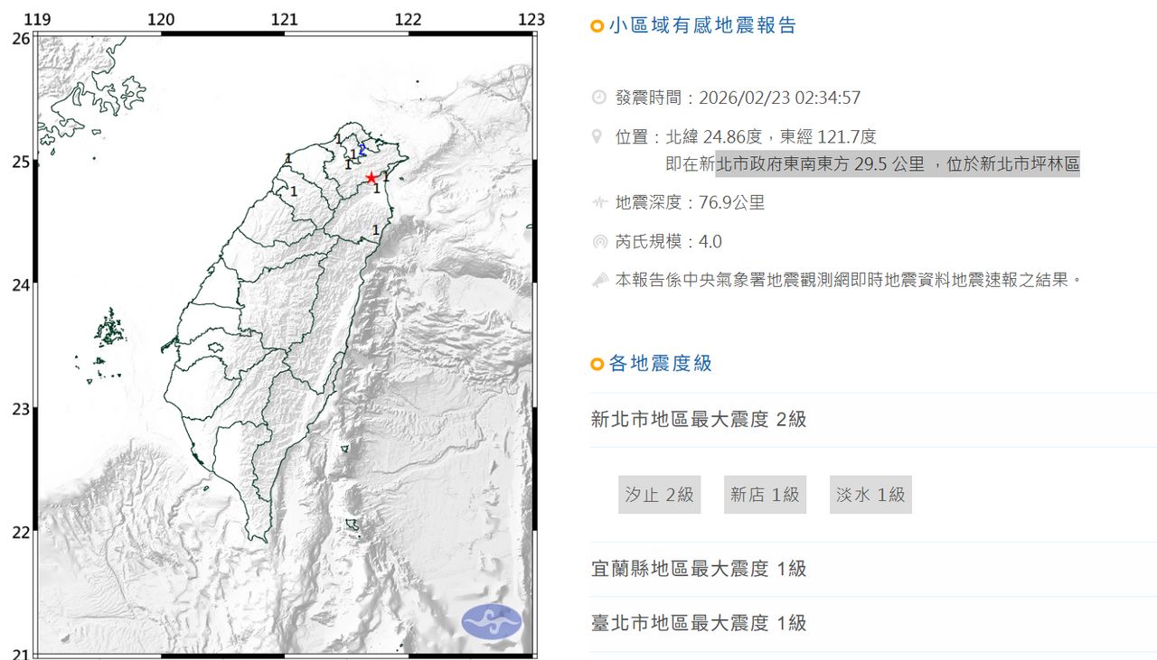 今晨2:34新北坪林規模4.0地震 最大震度汐止2級