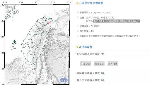 今晨2:34新北坪林規模4.0地震　最大震度汐止2級