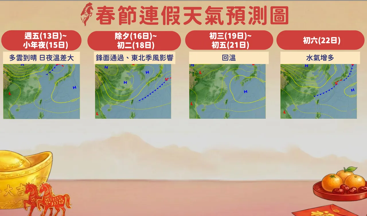 春節連假天氣快看！今夜起2次回暖注意「霧」 除夕、初一再轉涼