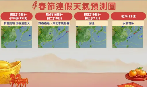 春節連假天氣快看！氣象署：今夜起2次回暖注意「霧」影響