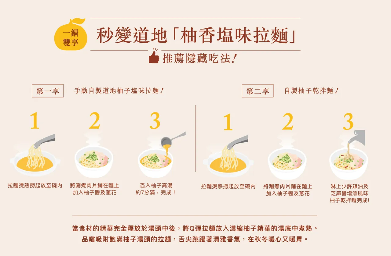 菜單背面附上DIY教學，讓民眾可運用「日本柚子塩味火鍋」湯底變化出兩款不同料理。MO-MO-PARADISE提供