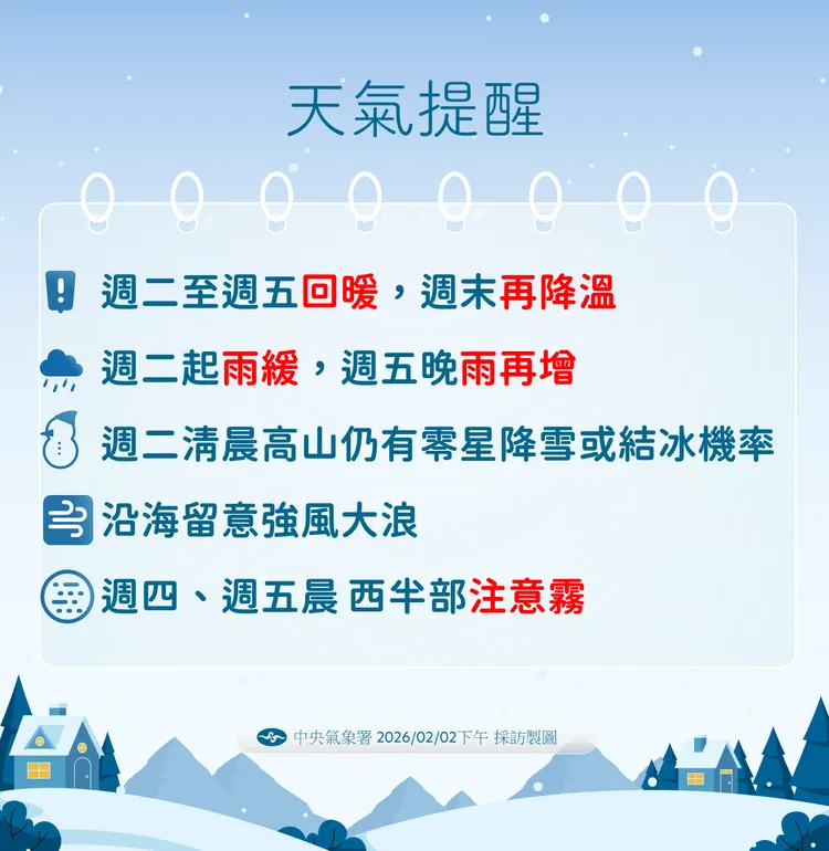 天氣提醒。氣象署提供