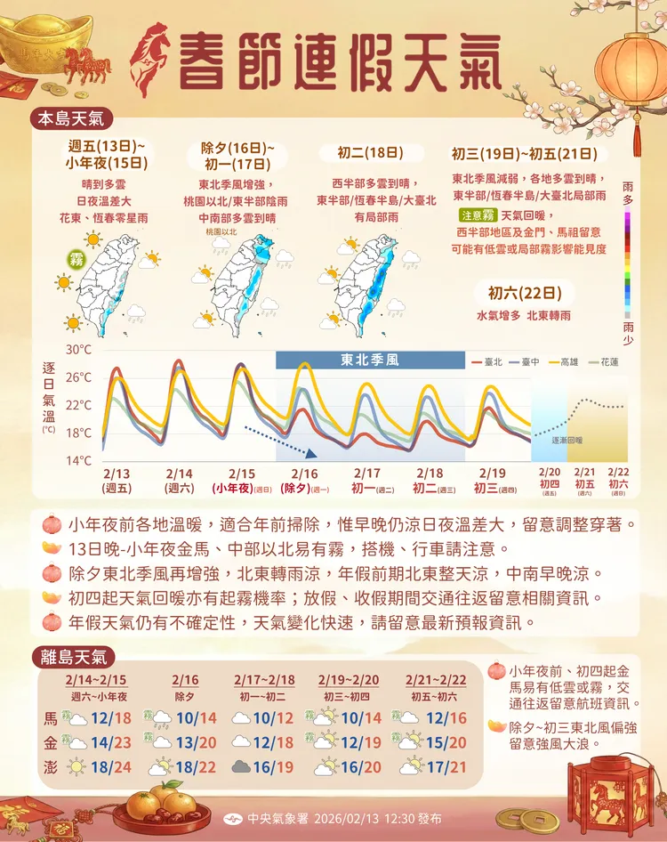 春節連假天氣圖。氣象署提供