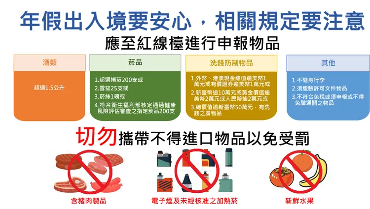 關務署提醒入境旅客豬肉製品禁止攜入，若攜帶違規加熱菸最高可罰500萬元。關務署提供