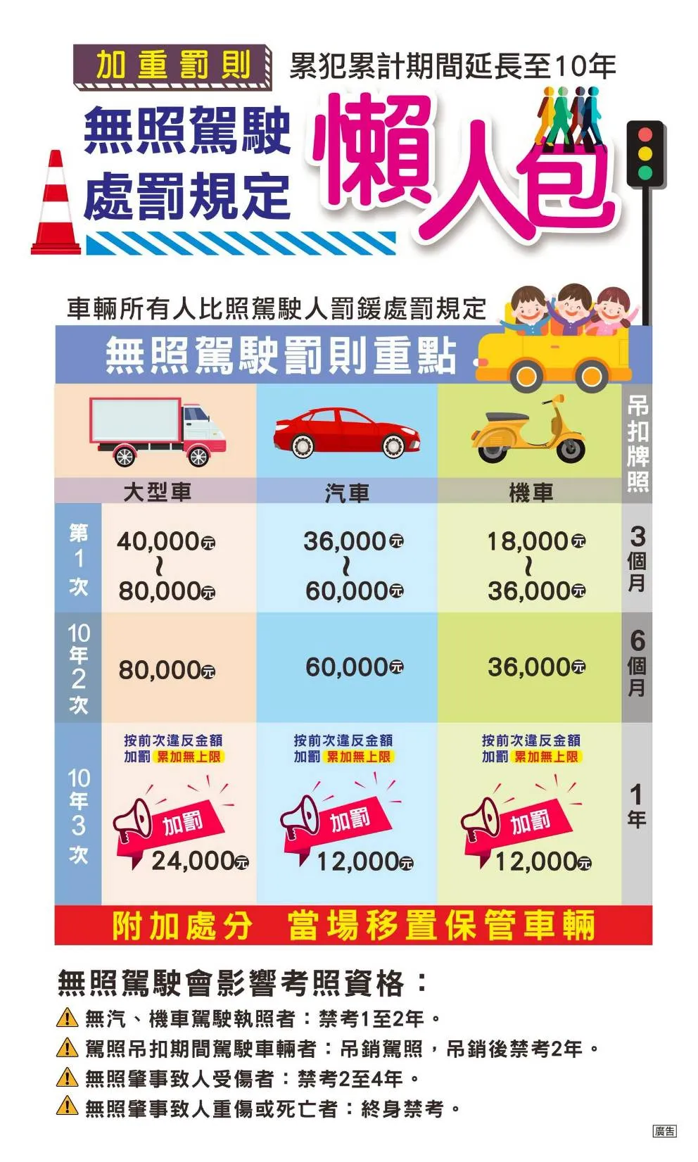 無照駕駛處罰規定懶人包。警方提供