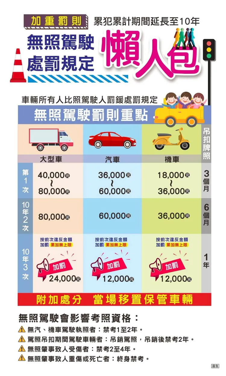 無照駕駛處罰規定懶人包。警方提供