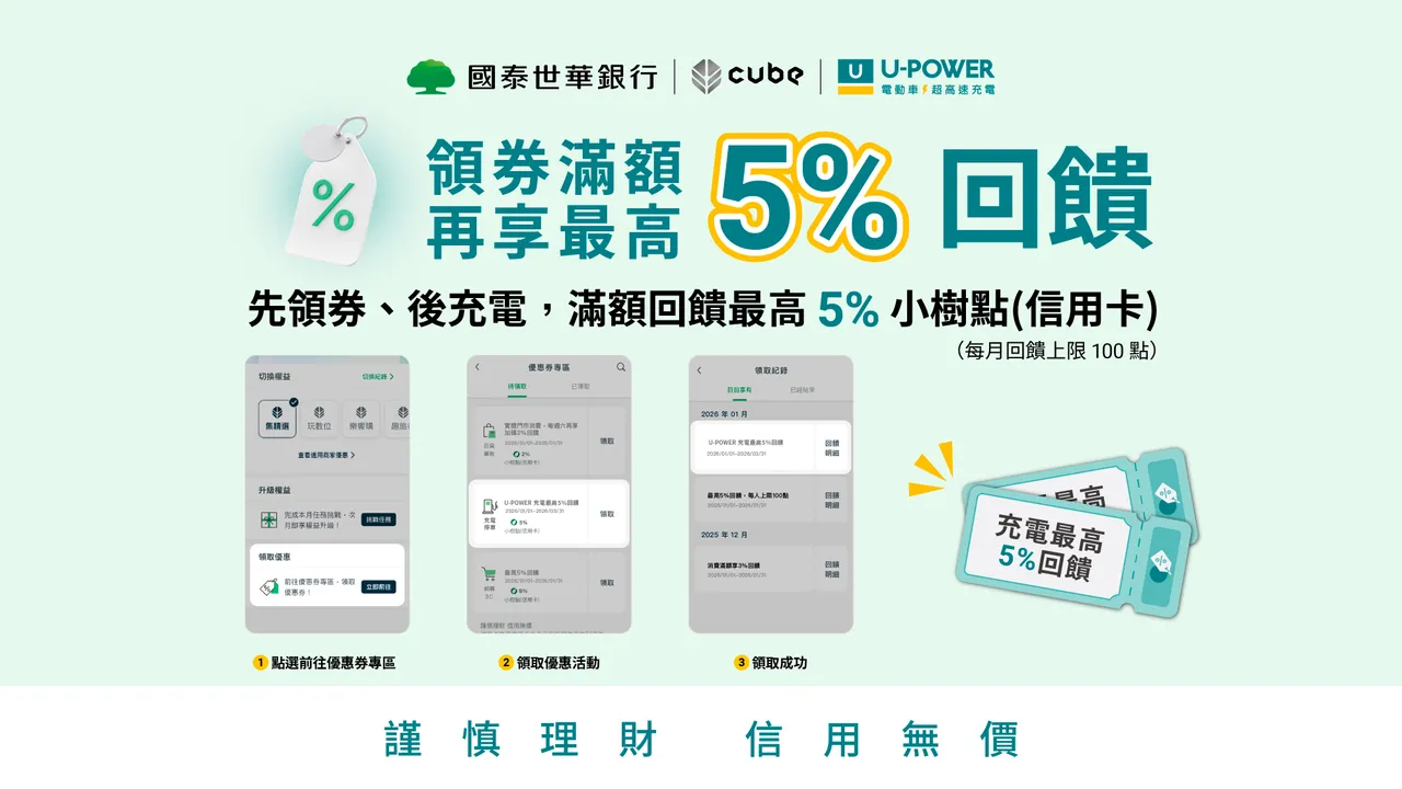於活動期間持有國泰世華CUBE信用卡之U-POWER會員，於CUBE App領取指定優惠券，並於U-POWER App以該卡支付充電費，當月累積消費滿NT$1,000（含）以上，即可享加碼5%小樹點(信用卡)回饋。業者提供