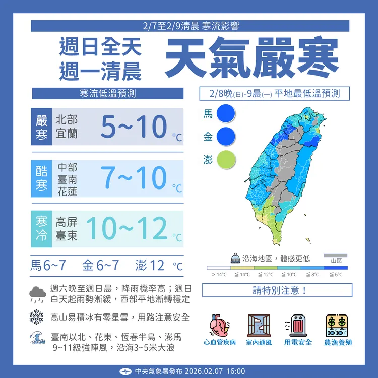 寒流正在南下，氣象署提醒民眾，週日至週一清晨最嚴寒。中央氣象署